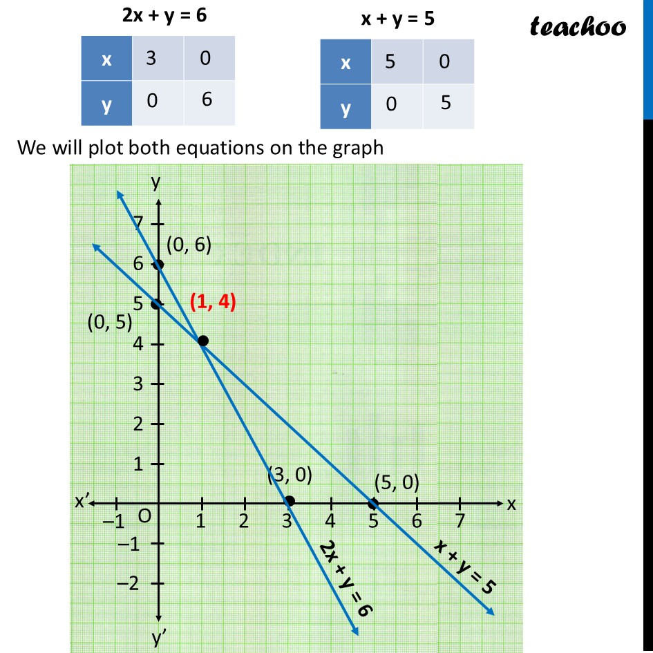 part 4 - Question 29 (B) - CBSE Class 10 Sample Paper for 2026 Boards - Maths Basic - Solutions of Sample Papers for Class 10 Boards - Class 10