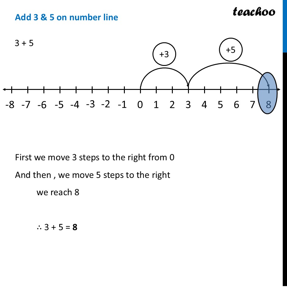 part 2 - Carrom Coin Integers - Carrom Coin Integers - Chapter 2 Class 7 - Operations with Integers (Ganita Prakash II) - Class 7 (Ganita Prakash 1, 2 & old NCERT)