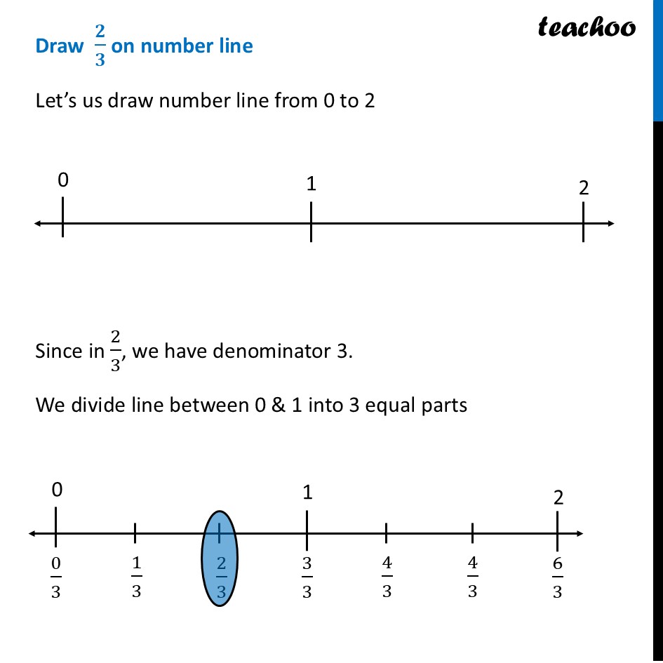 part 2 - Fractions on the Number Line - Fractions on the Number Line - Chapter 7 Class 6 - Fractions (Ganita Prakash) - Class 6 (Ganita Prakash & Old NCERT)