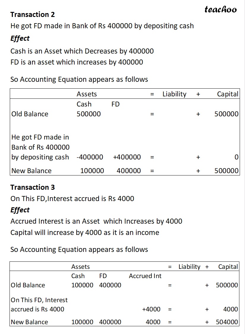 part 12 - Loan, Interest, and Repayment - Chapter 5 - Accounting Equation - Class 11 - Accountancy