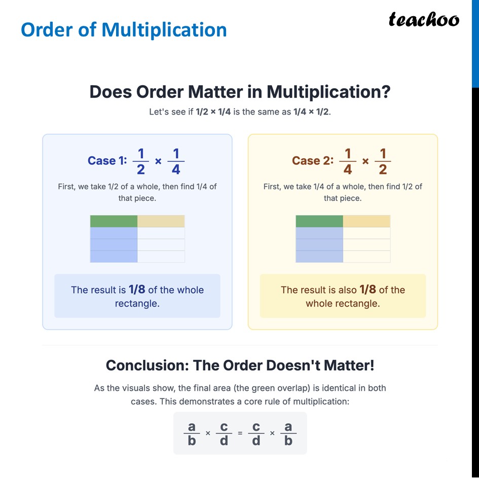 Order of Multiplication - [Class 8 Class 7 Ganita Prakash] - Teachoo - Properties of Multiplication