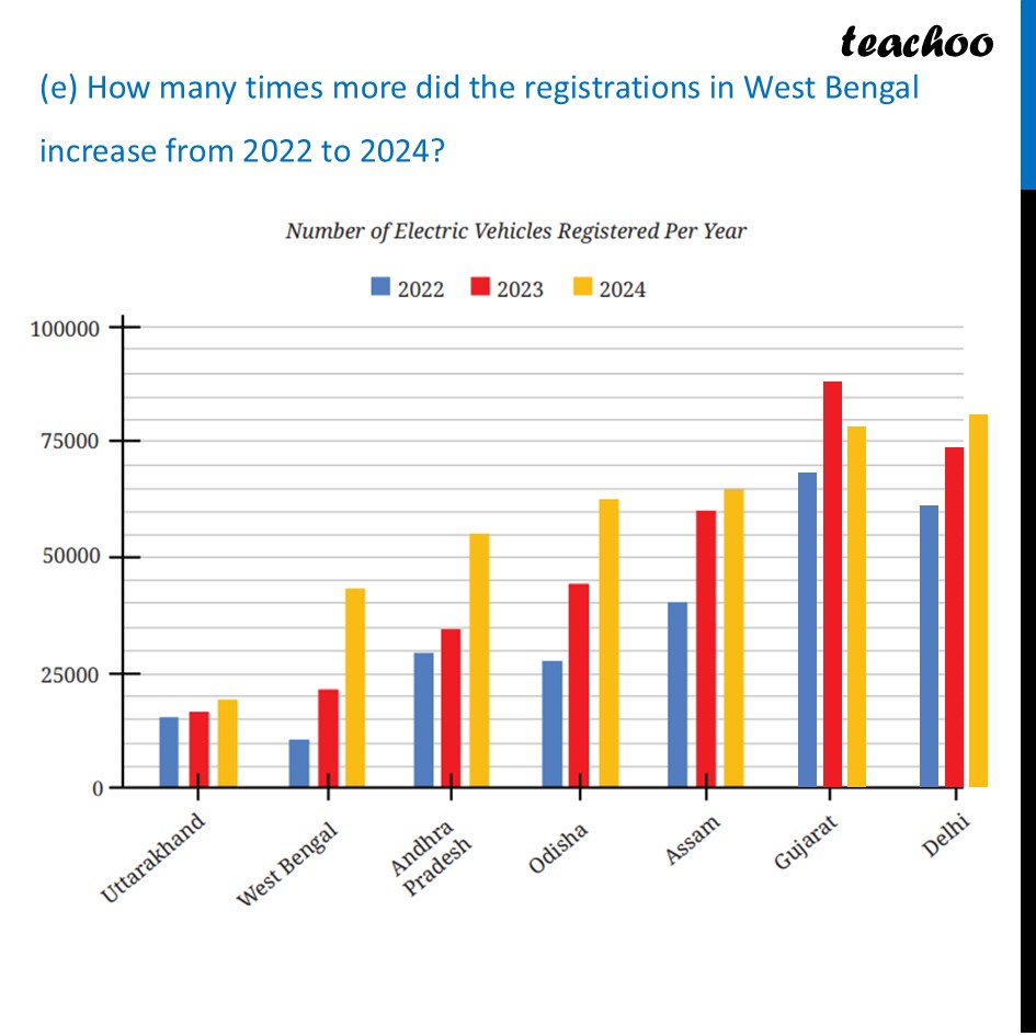 part 10 - Question 4 - Figure it out - Page 122-125 - Chapter 5 Class 7 - Connecting the Dots... (Ganita Prakash II) - Class 7 (Ganita Prakash 1, 2 & old NCERT)