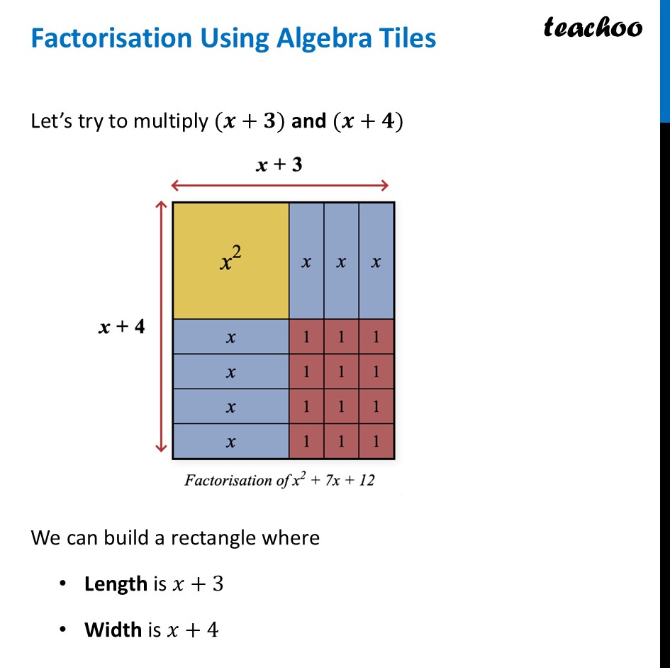 Factorisation Using Algebra Tiles - with Examples [Class 9 Ganita] - Factorisation Using Algebra Tiles