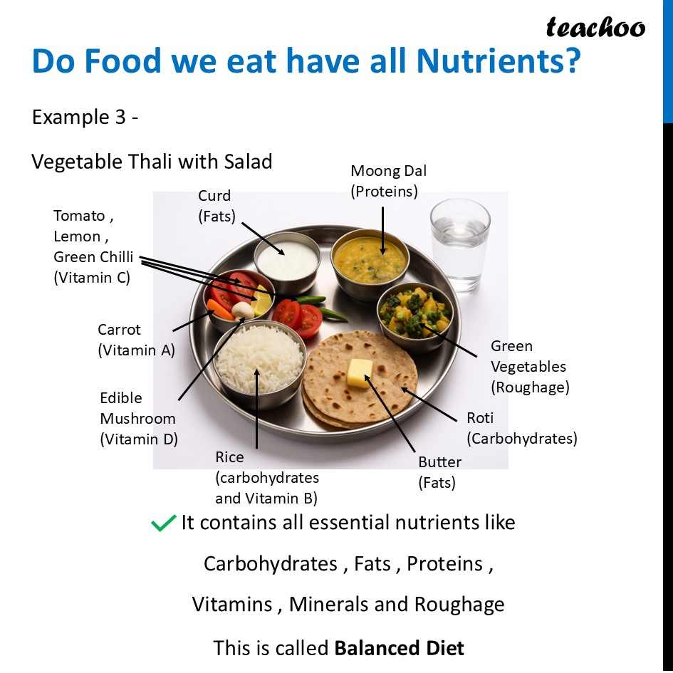 part 3 - Balanced Diet - Concepts - Chapter 3 Class 6 - Mindful Eating: A path to healthy body (Curiosity) - Class 6