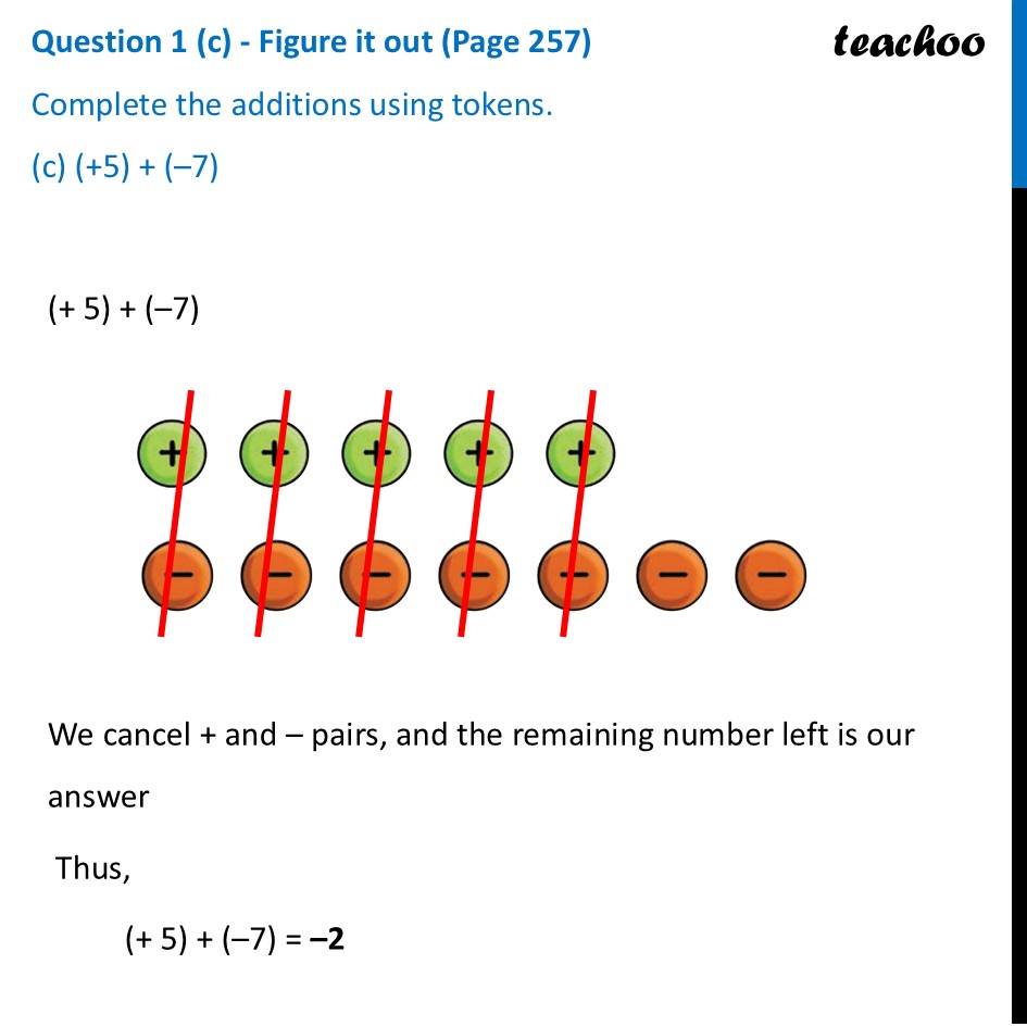 part 3 - Question 1 - Figure it out (Page 257) - Token Model - Chapter 10 Class 6 - The other side of Zero (Ganita Prakash) - Class 6 (Ganita Prakash & Old NCERT)