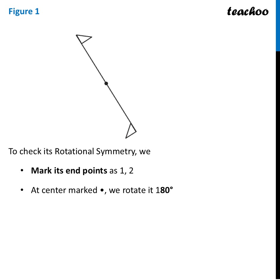 part 2 - Question 3 - Figure it out - Page 235 - Chapter 9 Class 6 - Symmetry (Ganita Prakash) - Class 6 (Ganita Prakash & Old NCERT)