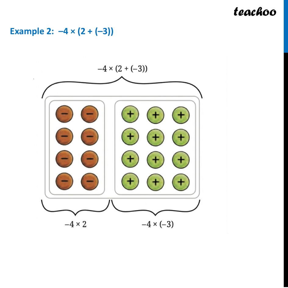part 2 - Visualisation for Distributive Property in Integers - Integer Expressions - Properties and Pattern - Chapter 2 Class 7 - Operations with Integers (Ganita Prakash II) - Class 7 (Ganita Prakash 1, 2 & old NCERT)