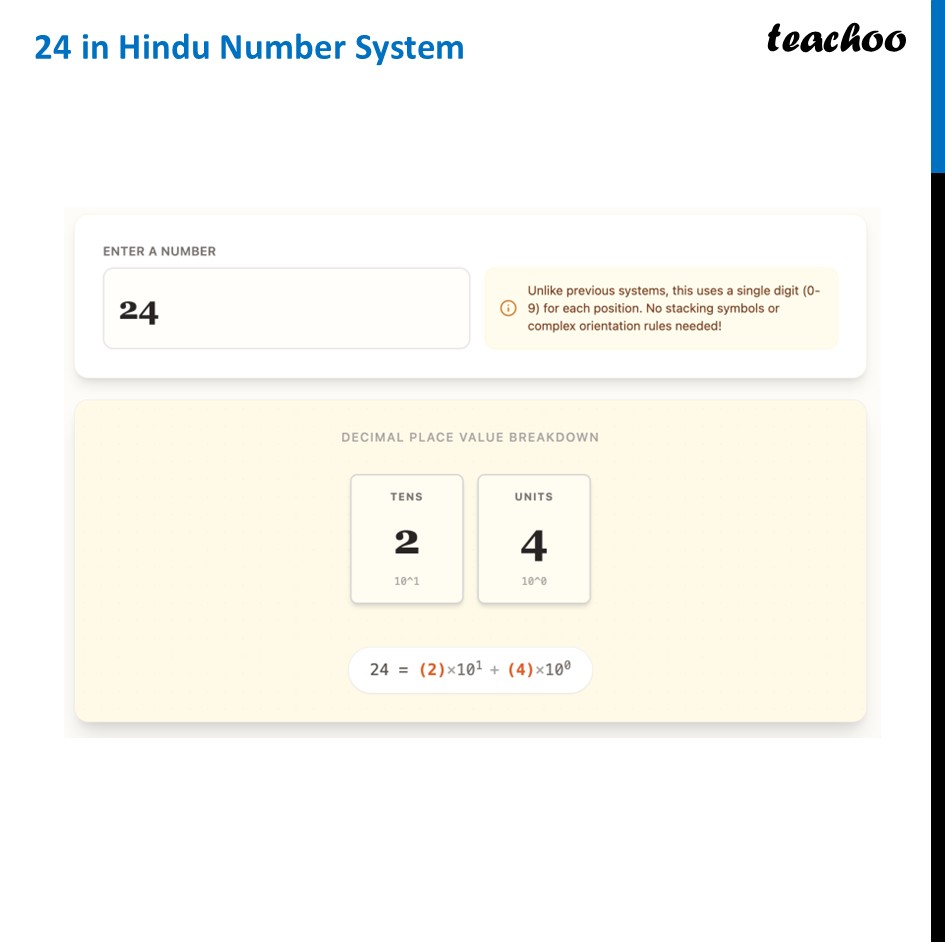 part 4 - Writing Numbers using Hindu Number System - Hindu Number System - Chapter 3 Class 8 - A Story of Numbers (Ganita Prakash) - Class 8 (Ganita Prakash & Old NCERT)