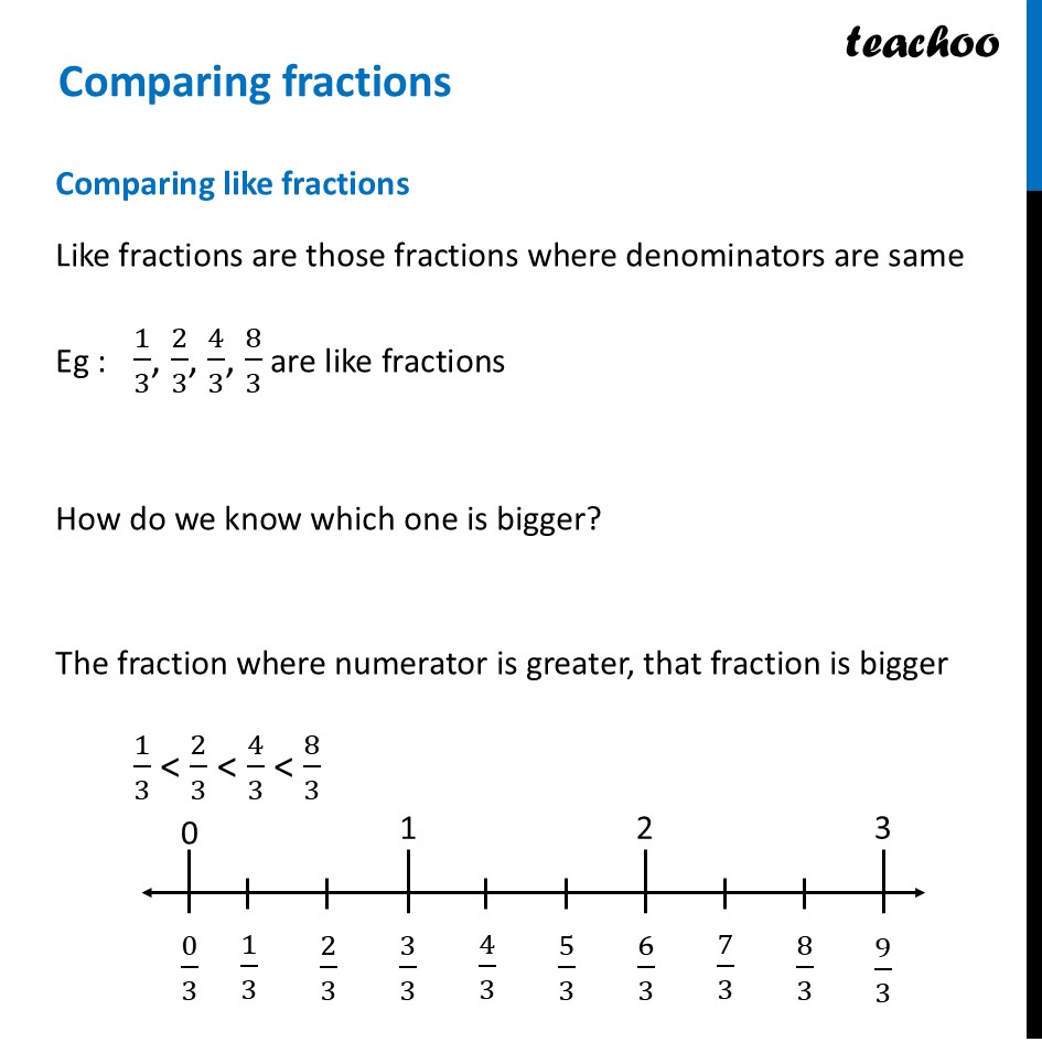 [Chapter 8 Class 7] Like & Unlike Fractions Explained - Revision - Fractions - Quick Revision