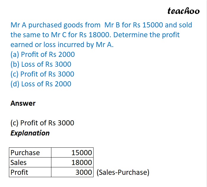 part 10 - What is Purchase, Sales and Profit? - Chapter 1 - Introduction to Accounting - Class 11 - Accountancy
