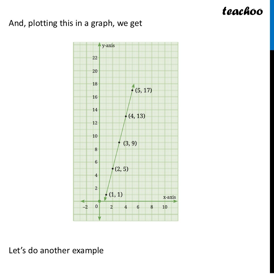 part 2 - Visualising an AP - Visualising an AP - Chapter 8 - Predicting What Comes Next: Exploring Sequences & Progress - Class 9