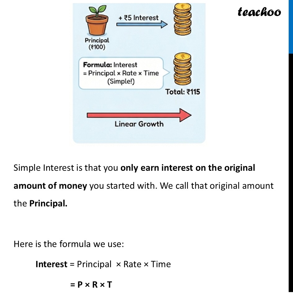 Simple Interest - Definition, Formula, Questions - Teachoo Maths