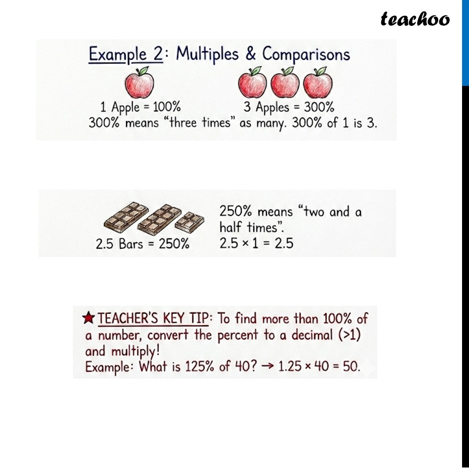 part 2 - Percentages Greater than 100 - Percentages Greater than 100 - Chapter 1 Class 8 - Fractions in Disguise (Ganita Prakash II) - Class 8 (Ganita Prakash - 1, 2 & Old NCERT)