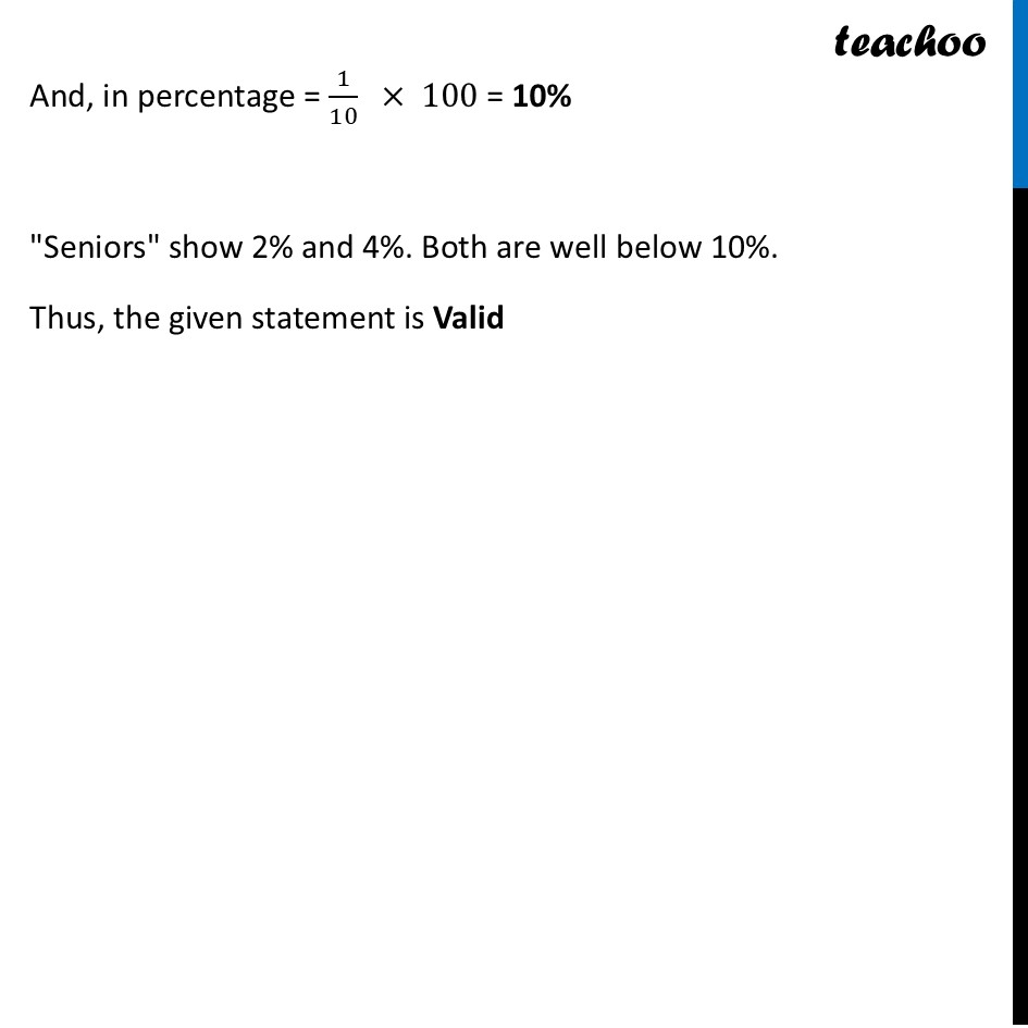 part 11 - Question 15 - Figure it out - Page 28, 29, 30 - Chapter 1 Class 8 - Fractions in Disguise (Ganita Prakash II) - Class 8 (Ganita Prakash - 1, 2 & Old NCERT)