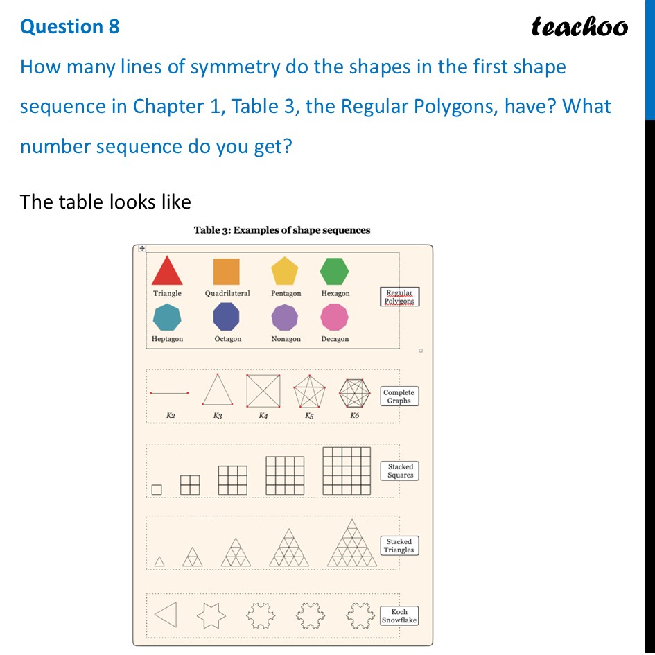 How many lines of symmetry do the shapes in the first shape sequence - Figure it out - Page 238, 239
