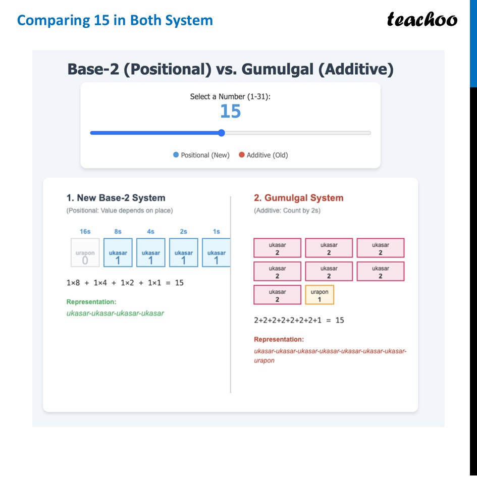 part 9 - Question 2 - Figure it out - Page 80 - Chapter 3 Class 8 - A Story of Numbers (Ganita Prakash) - Class 8 (Ganita Prakash & Old NCERT)
