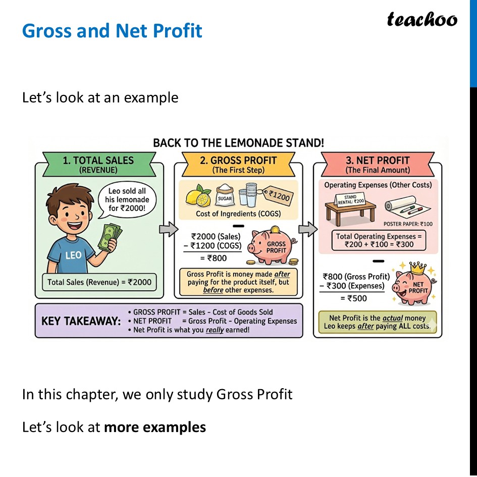 Gross and Net Profit - Difference with Examples - Teachoo Maths - Profit and Loss