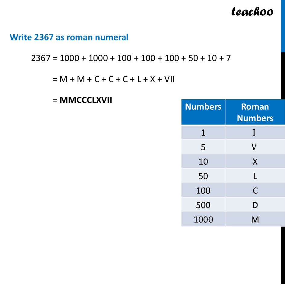 part 5 - Writing Numbers as Roman Numerals - Roman Numerals - Chapter 3 Class 8 - A Story of Numbers (Ganita Prakash) - Class 8 (Ganita Prakash & Old NCERT)