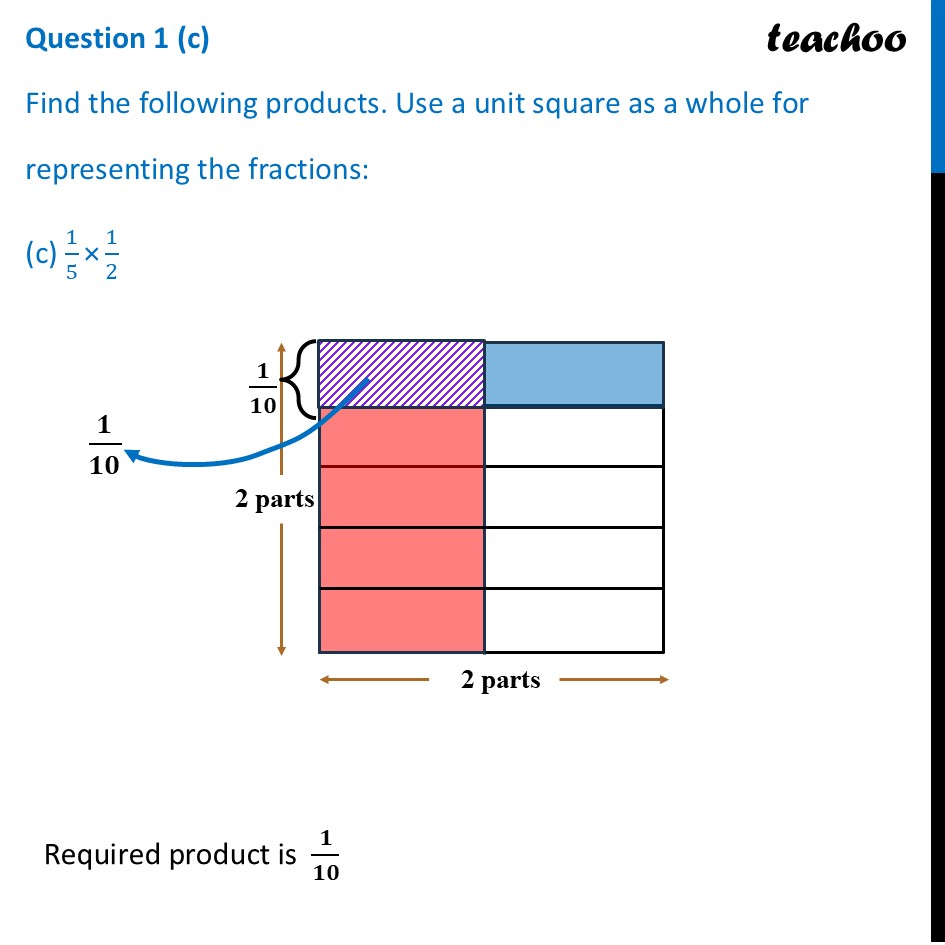 [Ganita Prakash] Find the following products. Use a unit (c) 1/5 × 1/2 - Figure it out - Page 180, 181