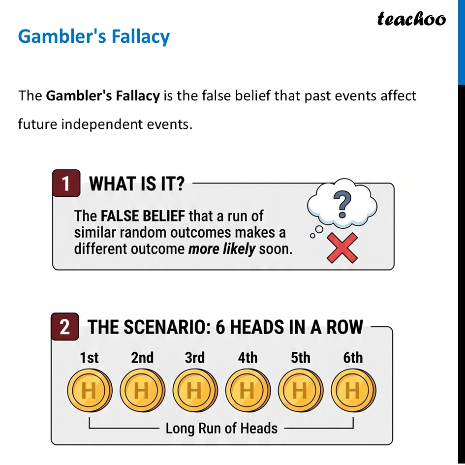 Gambler's Fallacy - Example + Video [Class 9 Ganita Manjari Part 1] - Analysing Statistical Data Using Probability