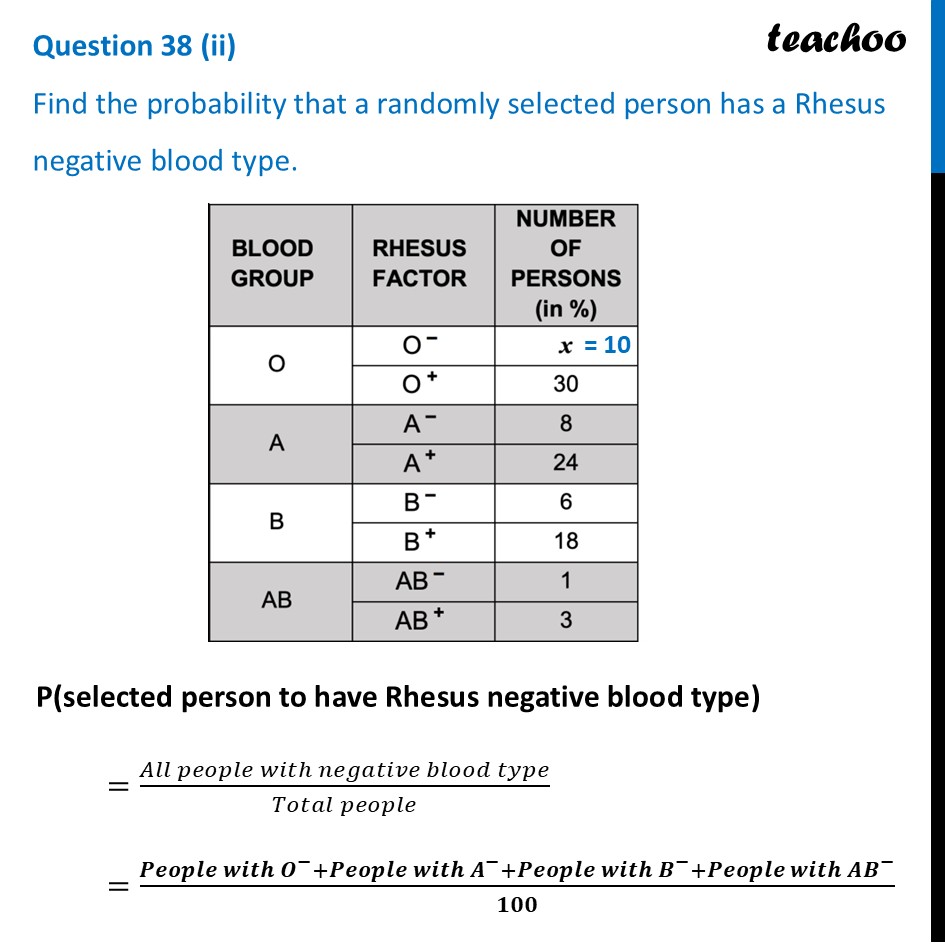 Find the probability that a randomly selected person has a Rhesus - CBSE Class 10 Sample Paper for 2026 Boards - Maths Basic