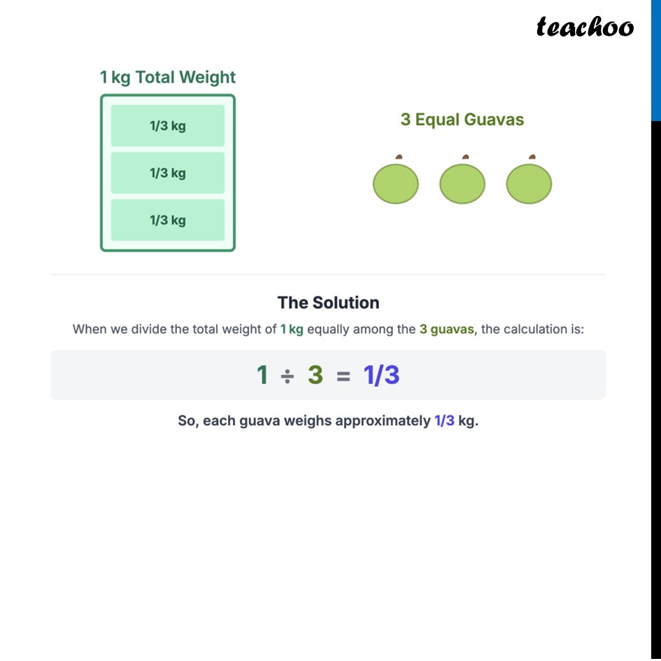 part 2 - Question 1 - Figure it out - Page 152, 153 - Chapter 7 Class 6 - Fractions (Ganita Prakash) - Class 6 (Ganita Prakash & Old NCERT)