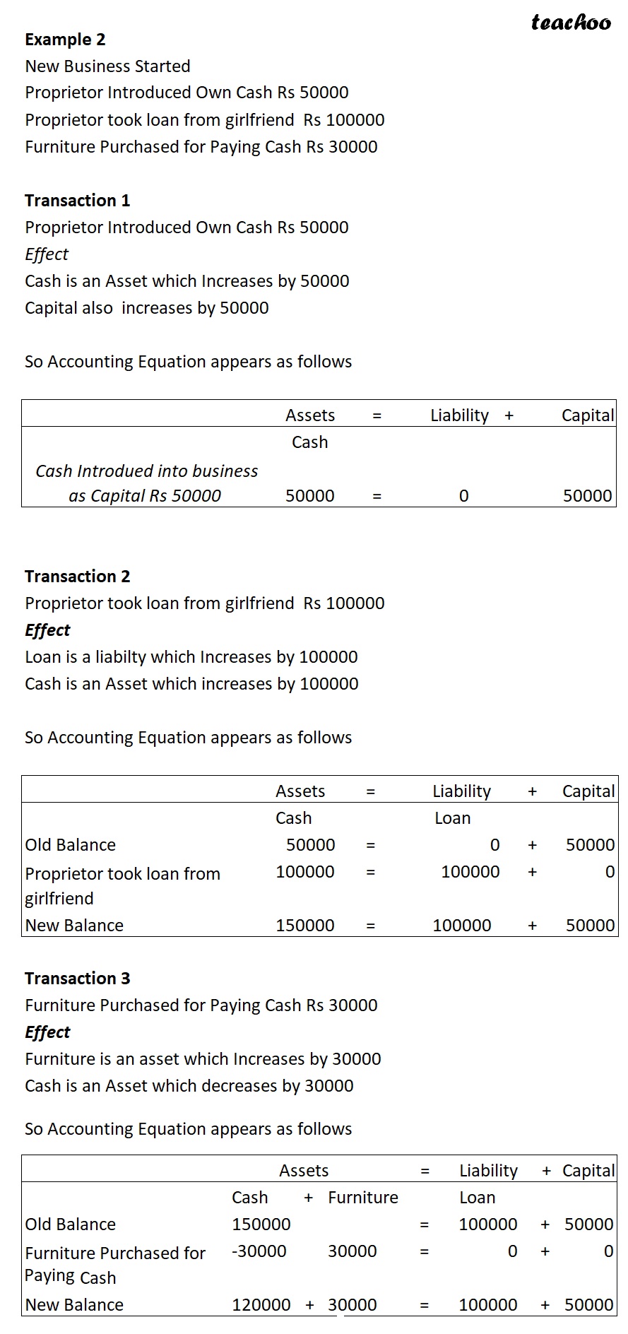 part 2 - How to Make an Accounting Equation? - Chapter 5 - Accounting Equation - Class 11 - Accountancy