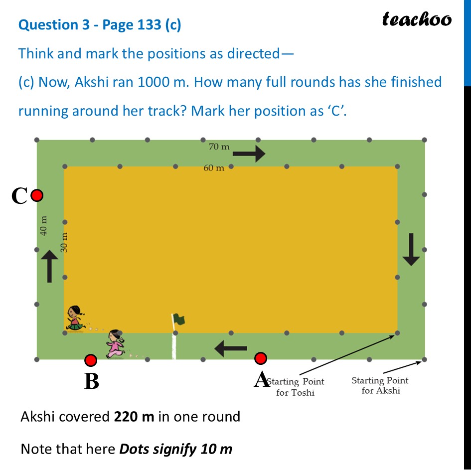 part 5 - Question 3 - Page 133 - Matha Pachchi - Page 133 - Chapter 6 Class 6 - Perimeter and Area (Ganita Prakash) - Class 6 (Ganita Prakash & Old NCERT)