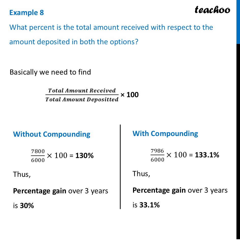 What percent is the total amount received with respect to the amount - Growth and Compounding