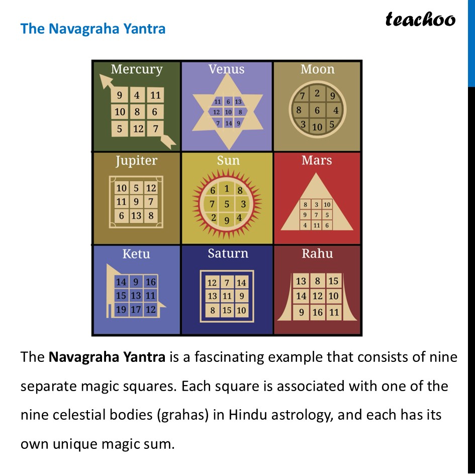part 2 - Magic Squares in India - Magic Squares in History and Culture - Chapter 6 Class 7 - Number Play - Ganita Prakash - Class 7 (Ganita Prakash 1, 2 & old NCERT)