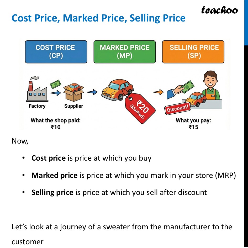 Cost Price, Marked Price, Selling Price - Explained by Teachoo - Profit and Loss