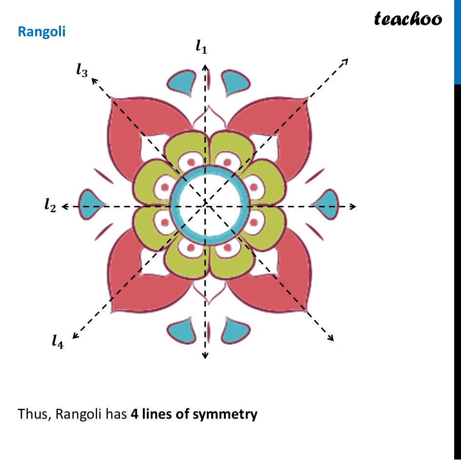 part 4 - Question 1 - Figure it out - Page 219 - Line of symmetry - Chapter 9 Class 6 - Symmetry (Ganita Prakash) - Class 6 (Ganita Prakash & Old NCERT)