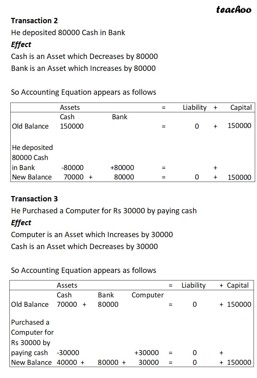 part 5 - Accounting Equation for Different Assets - Chapter 5 - Accounting Equation - Class 11 - Accountancy