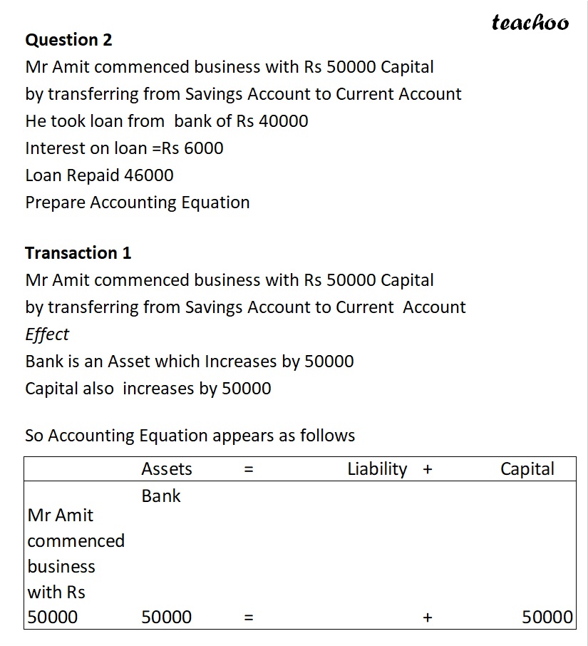 part 5 - Loan, Interest, and Repayment - Chapter 5 - Accounting Equation - Class 11 - Accountancy
