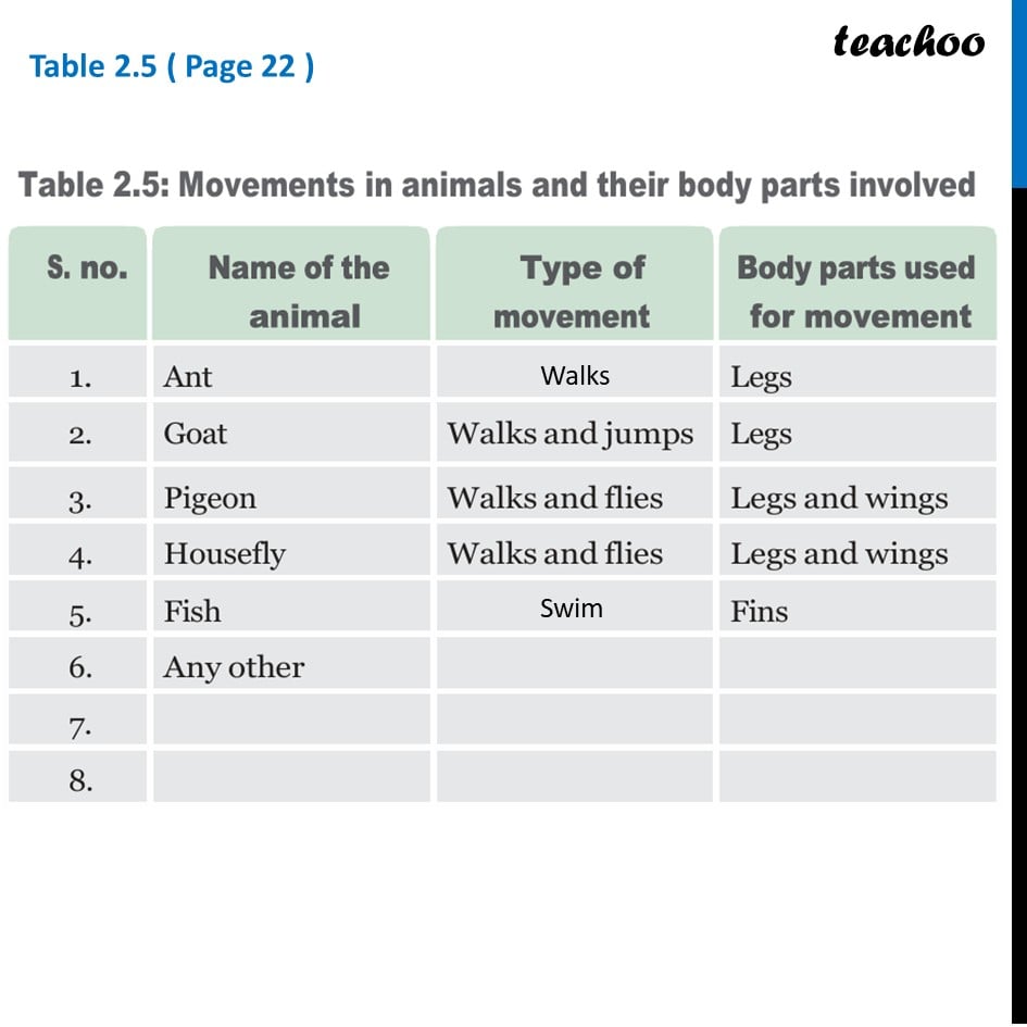 part 7 - How to Group Animals on Basis of type of Movement - Concepts - Chapter 2 Class 6 - Diversity in the living world (Curiosity) - Class 6