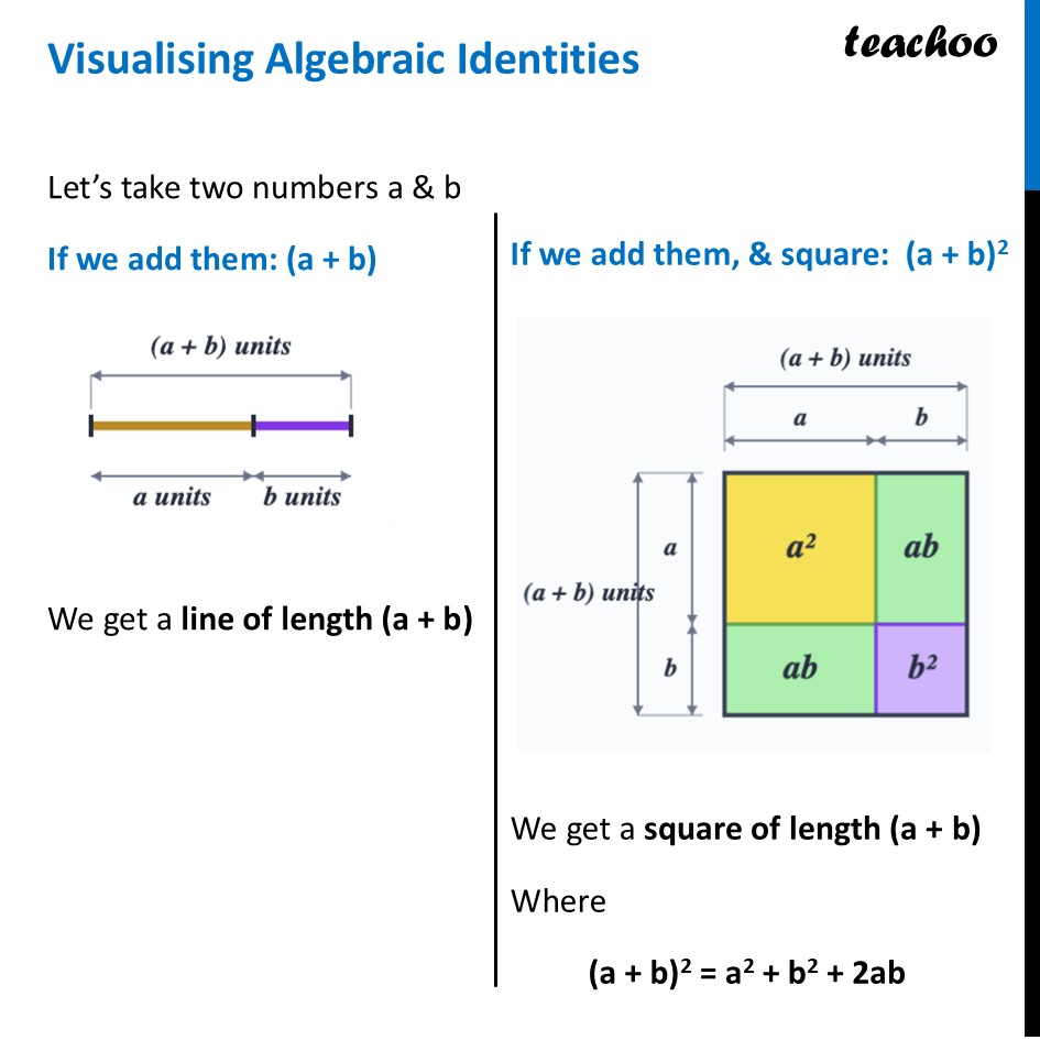Visualising Algebraic Identities + Examples [Class 9 Ganita Manjari] - Visualising Algebraic Identities