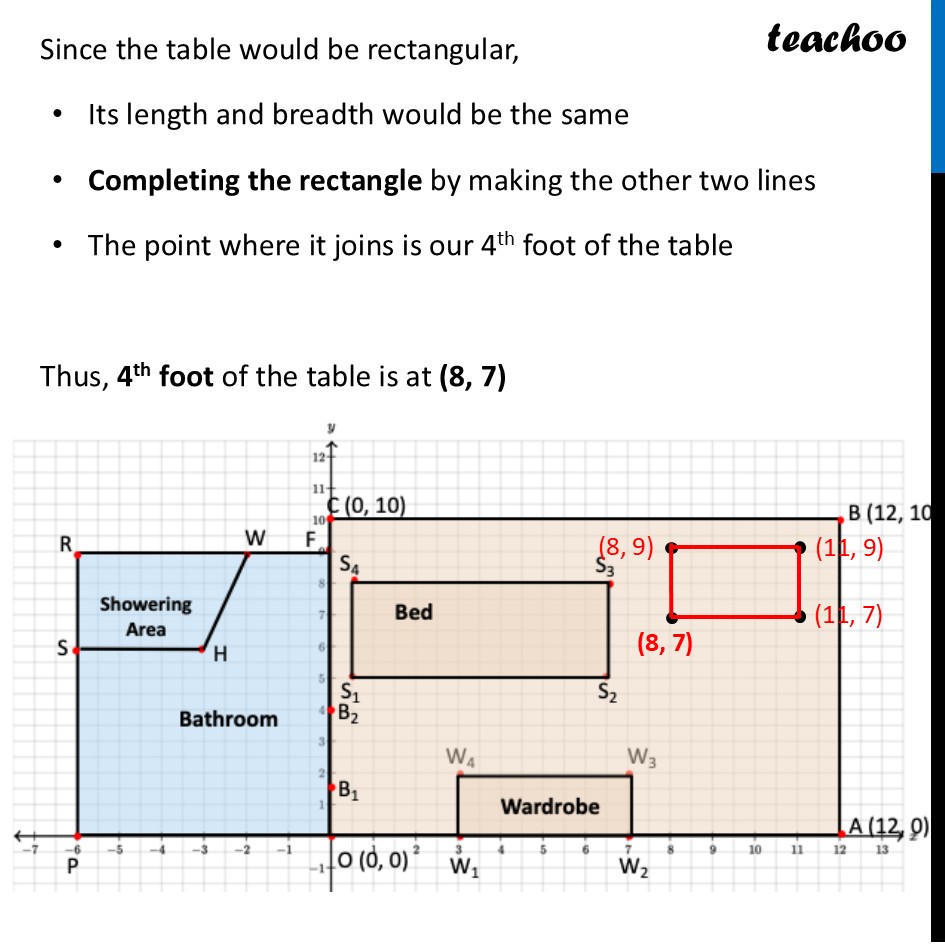 part 4 - Ex 1.2, 1 - Exercise Set 1.2 - Chapter 1 Class 9 - Orienting Yourself: The Use of Coordinates (Ganita - Class 9