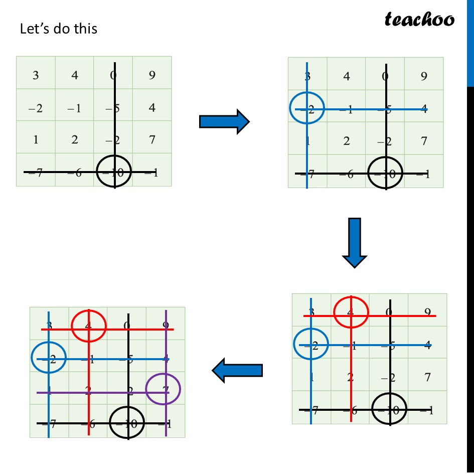 part 2 - Question 1 - Figure it out (Page 265) - Amazing Grid - Chapter 10 Class 6 - The other side of Zero (Ganita Prakash) - Class 6 (Ganita Prakash & Old NCERT)