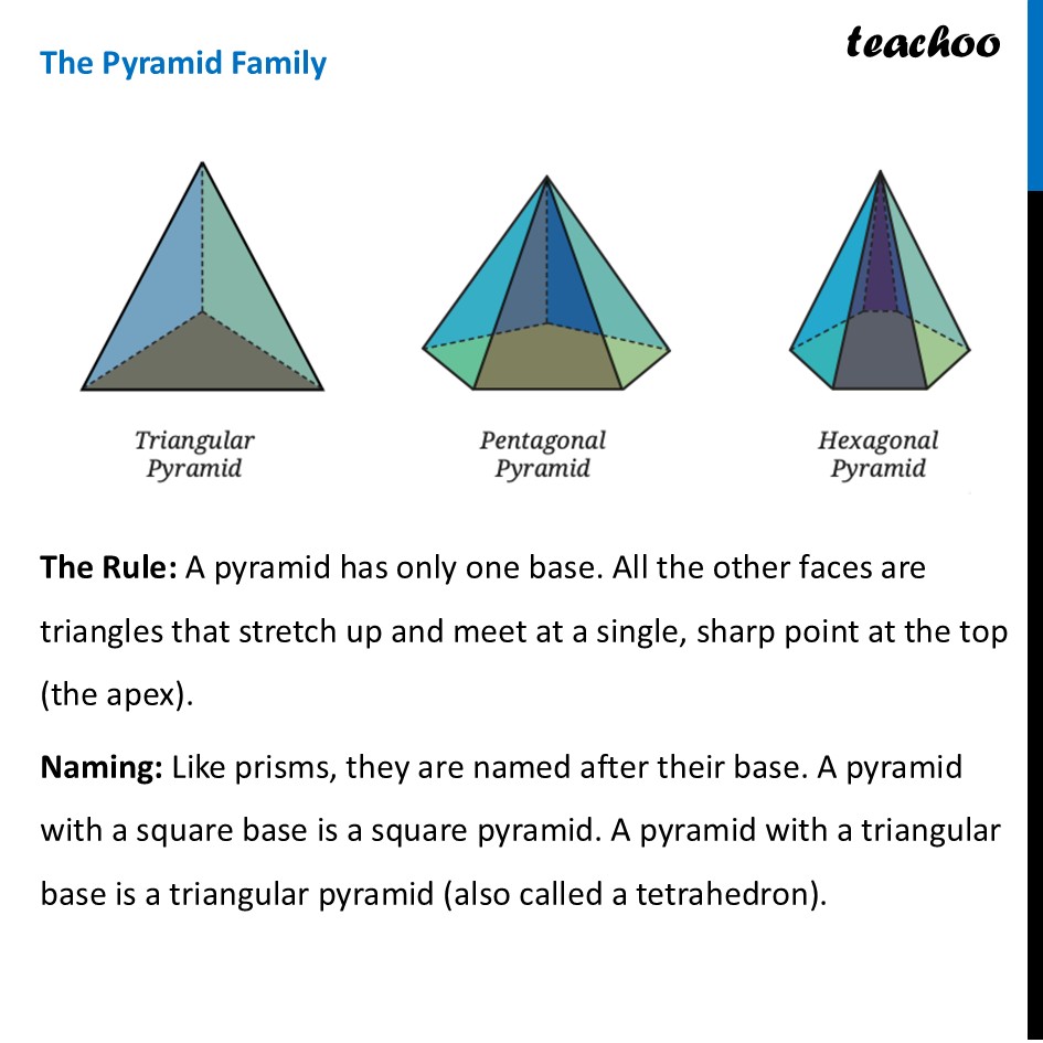 part 3 - Prisms and Pyramids - Solid Shapes - Chapter 4 Class 8 - Exploring Some Geometric Themes (Ganita Prakash II - Class 8 (Ganita Prakash - 1, 2 & Old NCERT)