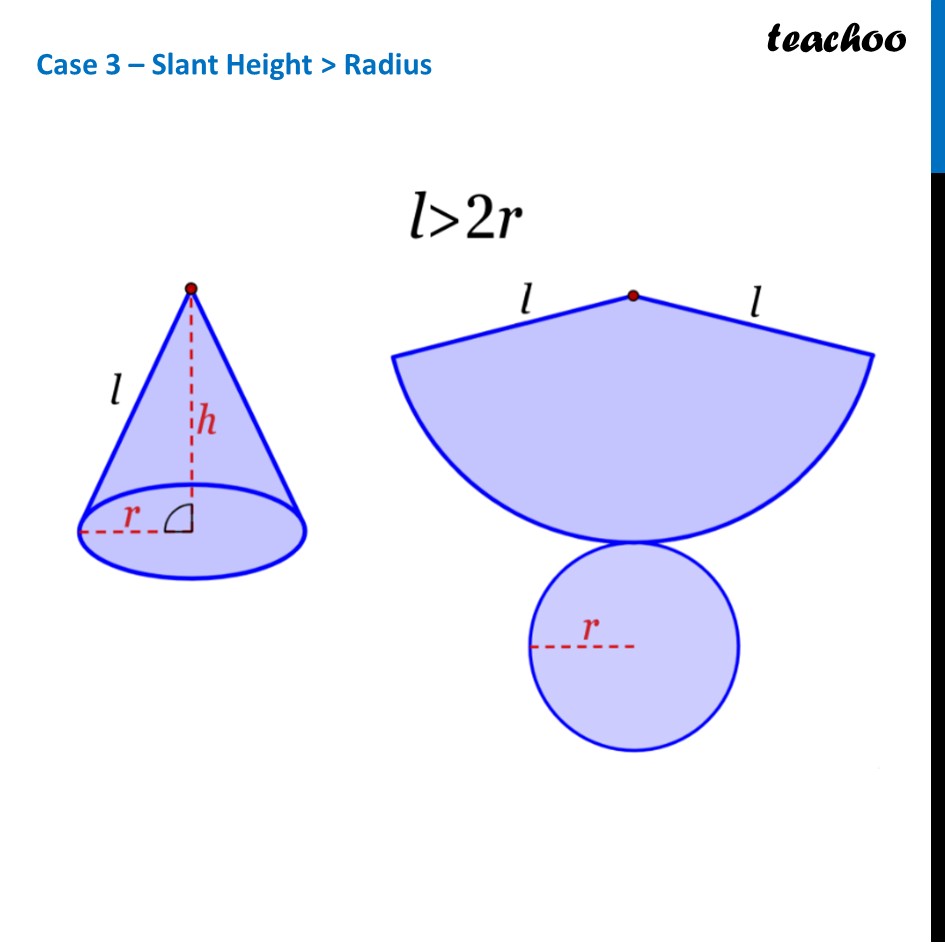 part 5 - Net of a Cone - Net of other Figures - Chapter 4 Class 8 - Exploring Some Geometric Themes (Ganita Prakash II - Class 8 (Ganita Prakash - 1, 2 & Old NCERT)