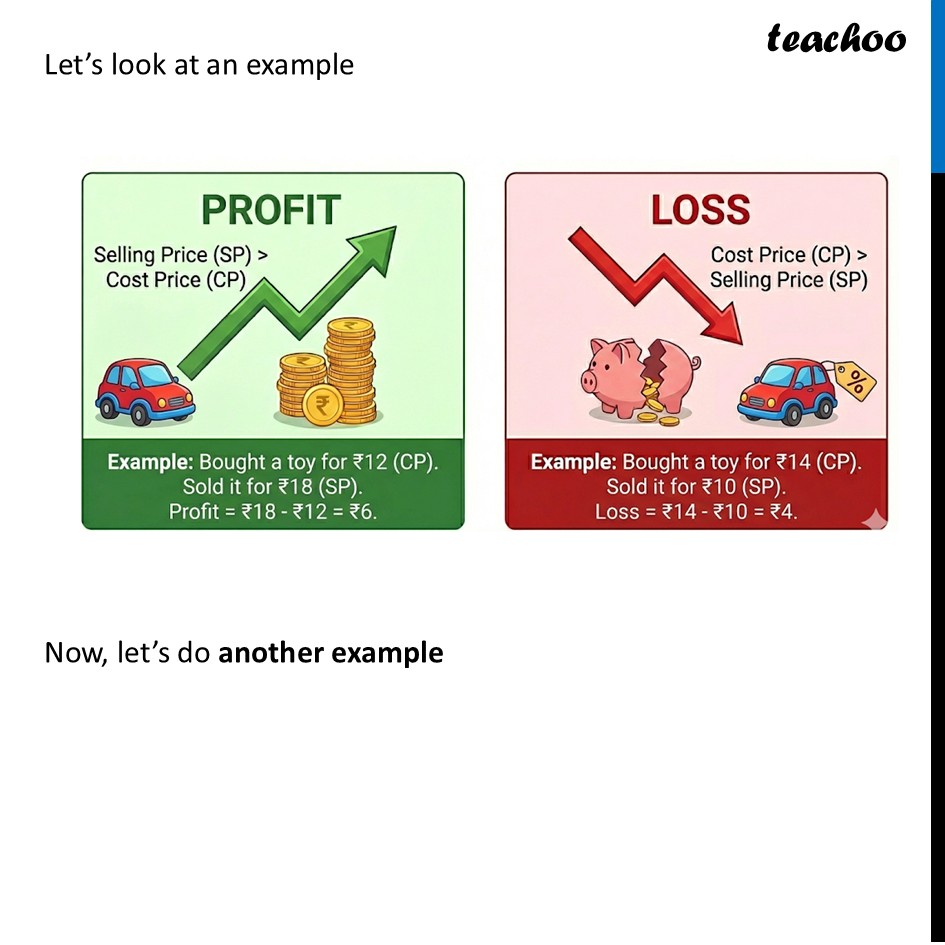 part 2 - Profit and Loss - Profit and Loss - Chapter 1 Class 8 - Fractions in Disguise (Ganita Prakash II) - Class 8 (Ganita Prakash - 1, 2 & Old NCERT)