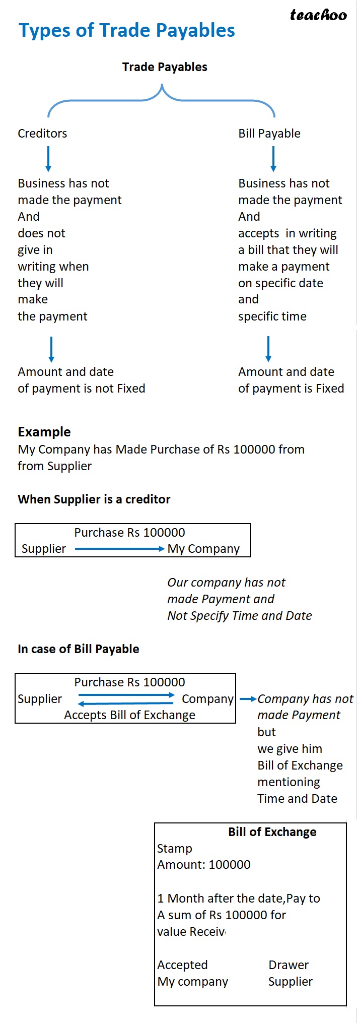 Slide5 - Types of Trade Payables.jpg