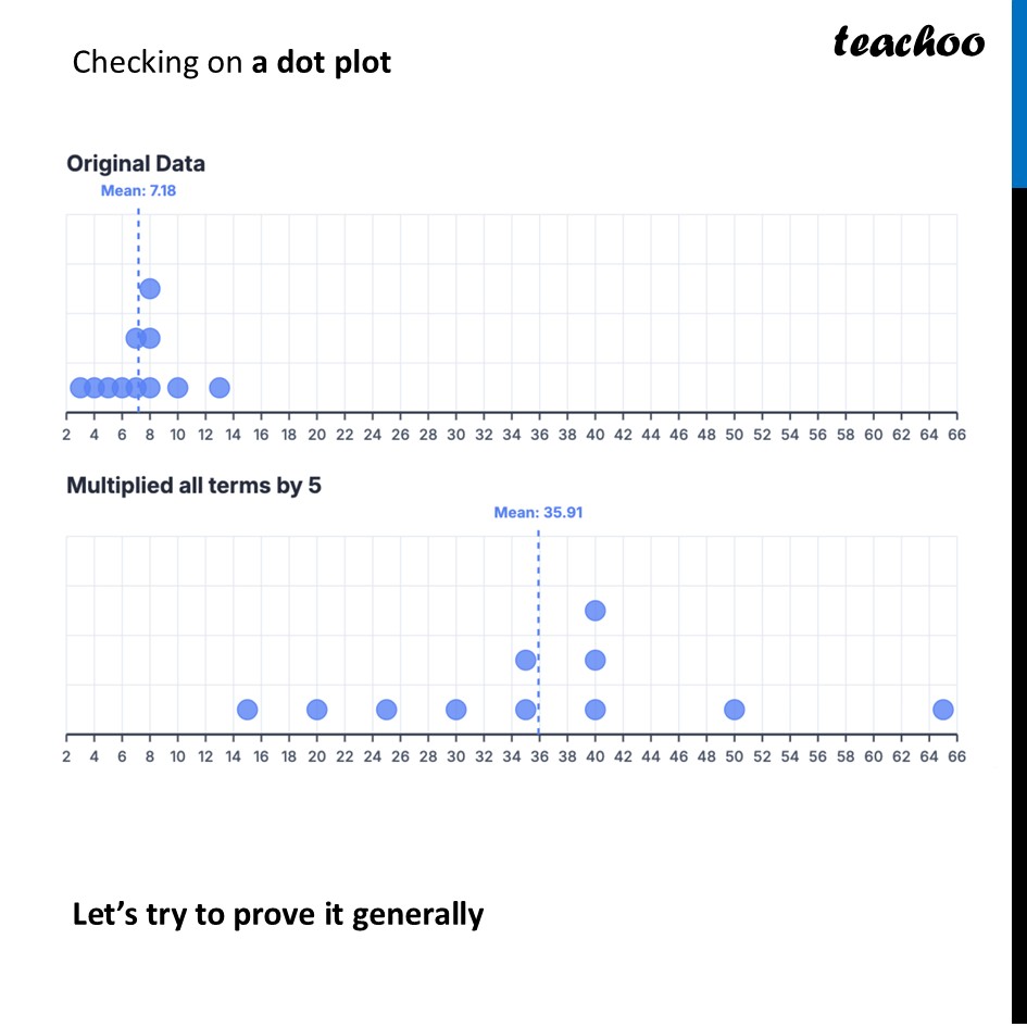 part 3 - Mean when a Number is Multiplied to each term - Tinkering with Mean - Chapter 5 Class 8 - Tales by Dots and Lines (Ganita Prakash II) - Class 8 (Ganita Prakash - 1, 2 & Old NCERT)