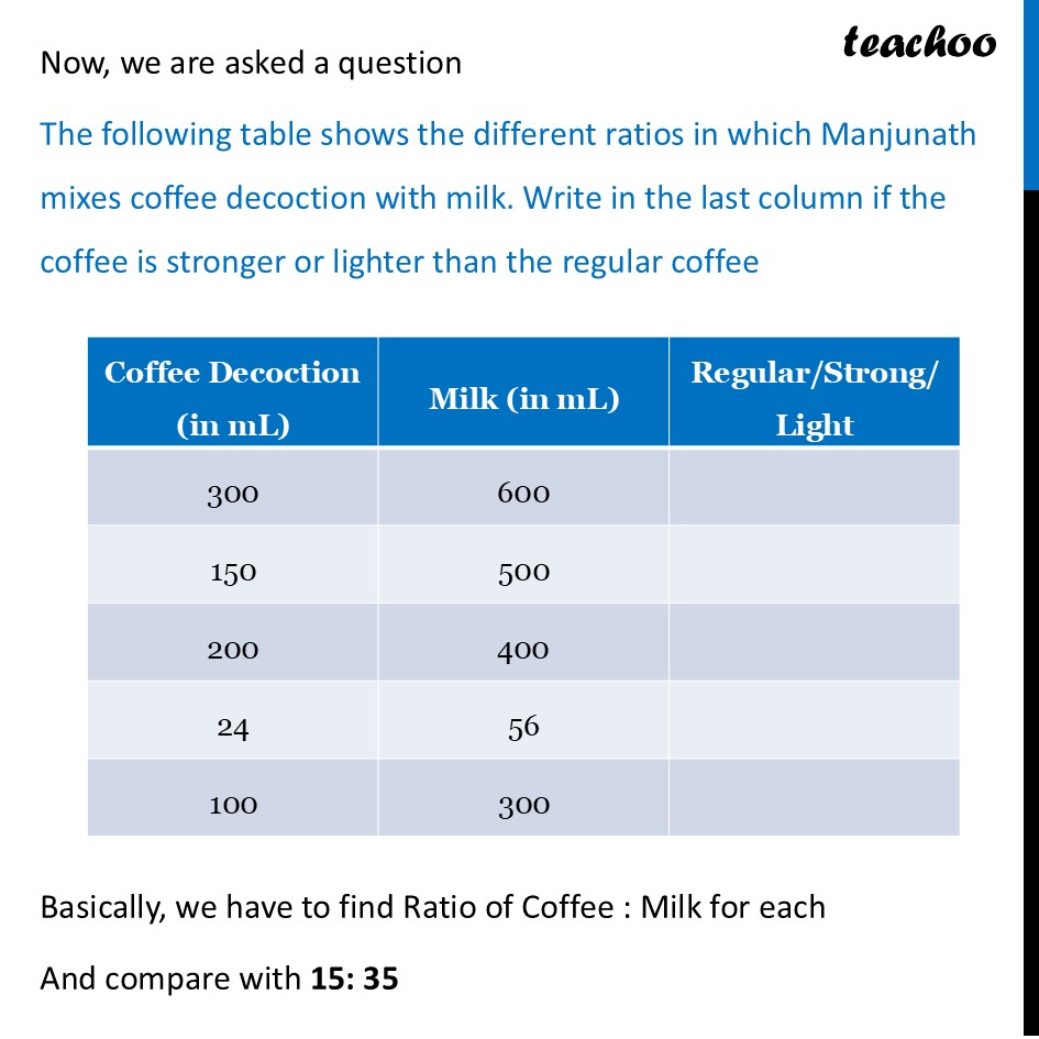 part 3 - Filter Coffee Example - Problem Solving with Proportional Reasoning - Chapter 7 Class 8 - Proportional Reasoning-1(Ganita Prakash) - Class 8 (Ganita Prakash - 1, 2 & Old NCERT)