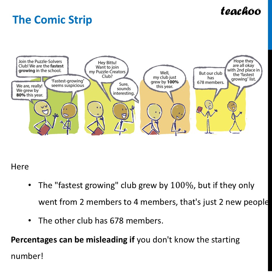 The Comic Strip - [Class 8 Fractions In Disguise Ganita Prakash 2] - Tricky Percentages