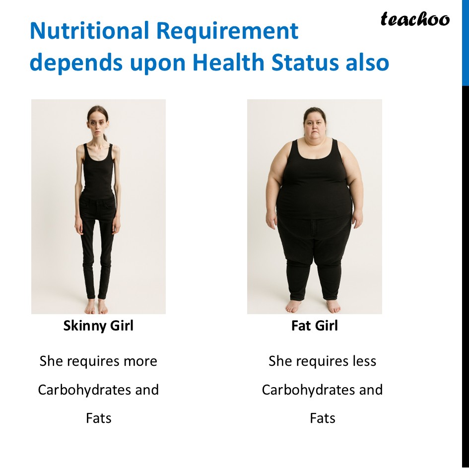 part 6 - Nutritional Requirement - Concepts - Chapter 3 Class 6 - Mindful Eating: A path to healthy body (Curiosity) - Class 6