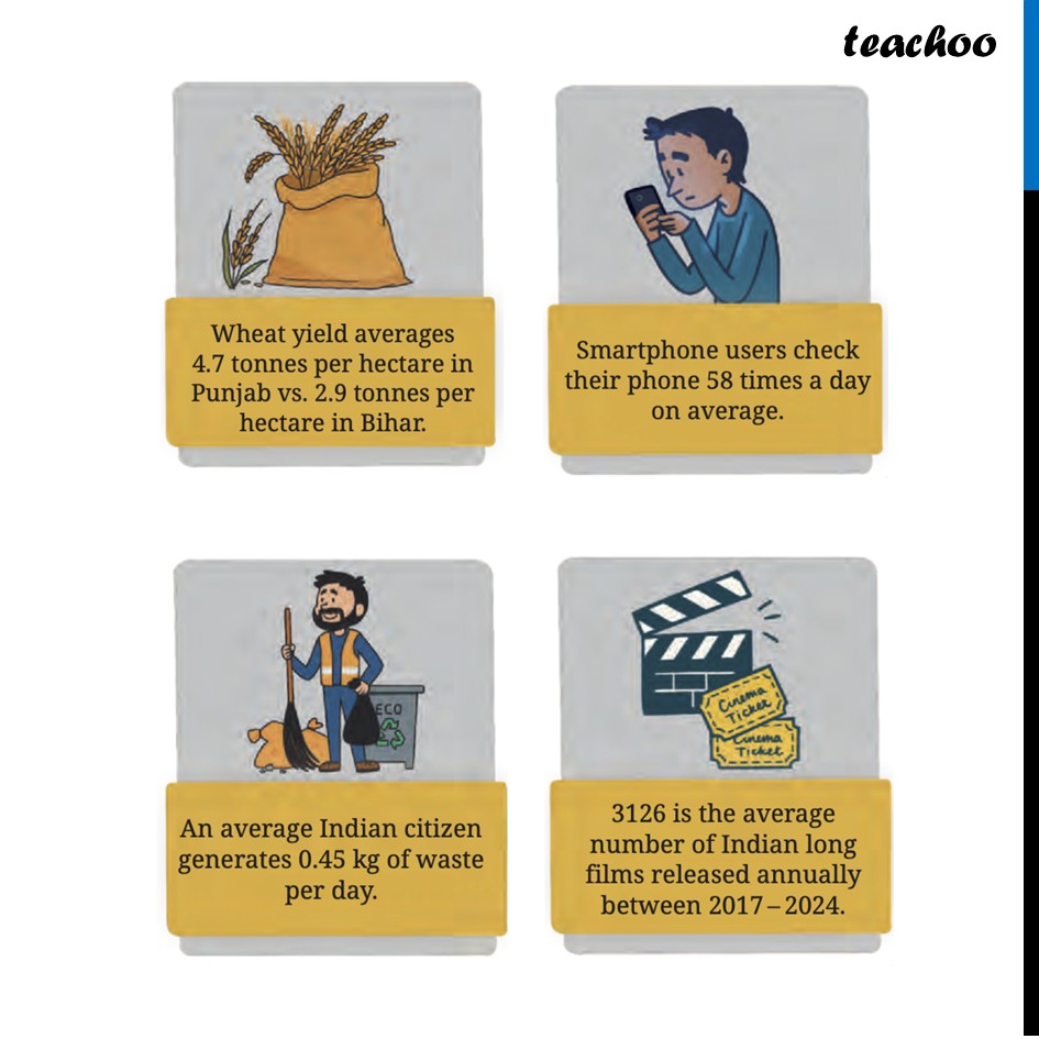part 2 - Averages Around Us - Averages Around Us - Chapter 5 Class 7 - Connecting the Dots... (Ganita Prakash II) - Class 7 (Ganita Prakash 1, 2 & old NCERT)