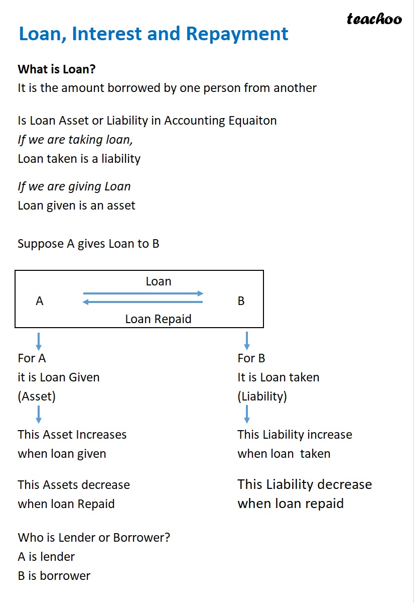 [Class 11 Accounting Equation] Loan, Interest, & Repayment - Chapter 5 - Chapter 5 - Accounting Equation