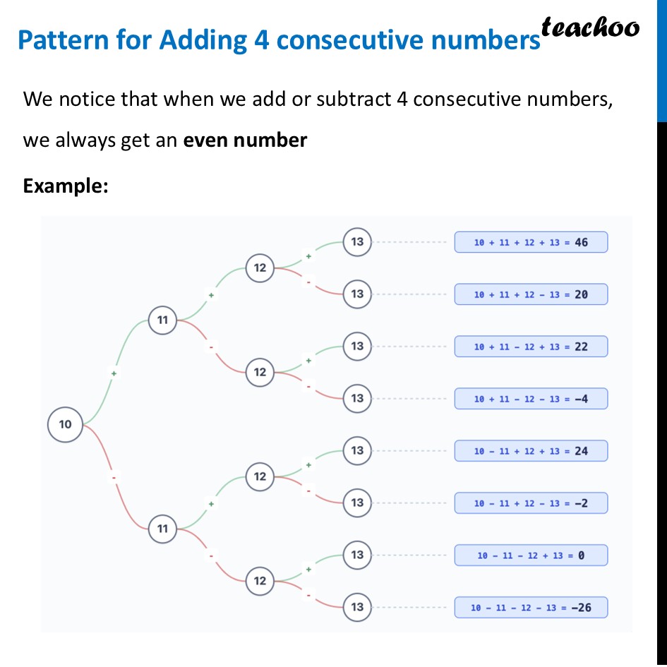 [Class 8] Pattern for Adding & Subtracting 4 consecutive numbers - Sum of Consecutive Numbers