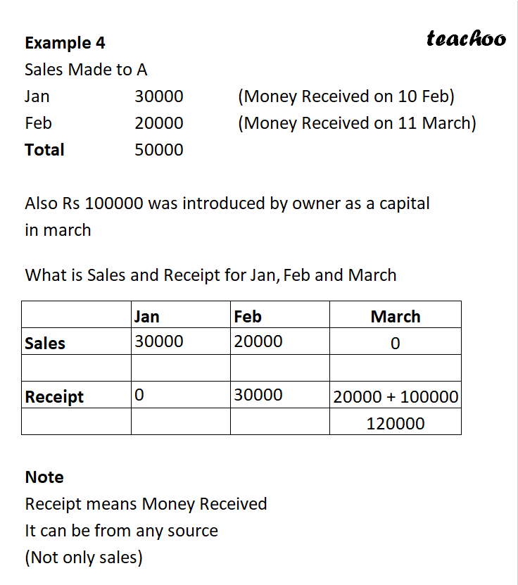 part 5 - What are Capital Receipts and Revenue Receipts? - Chapter 1 - Introduction to Accounting - Class 11 - Accountancy